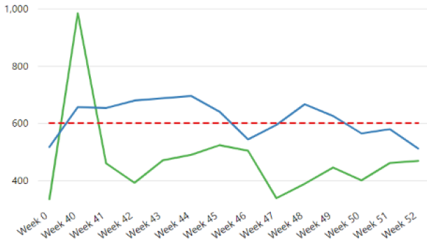 placeholder visualization graph